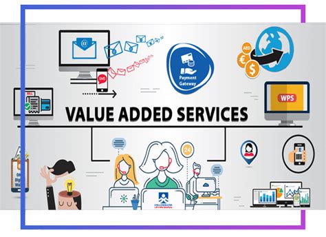 Sun Value Added Services .